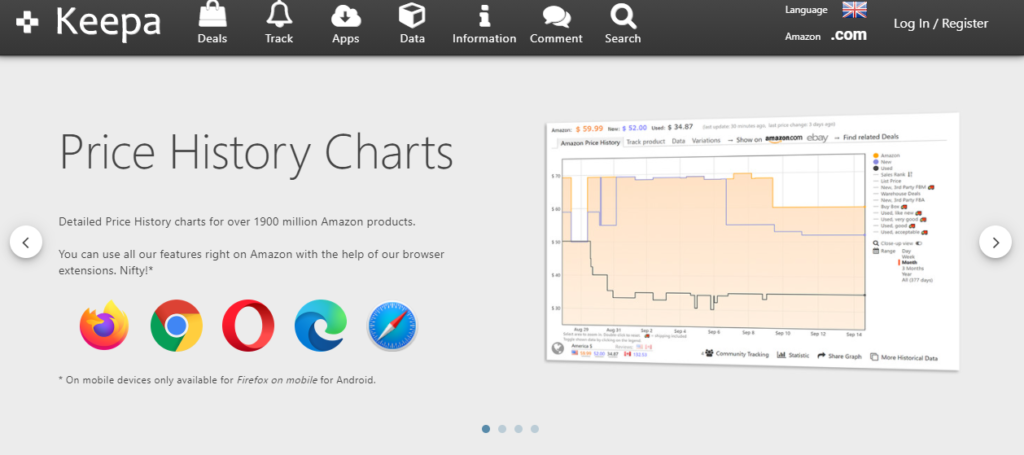 Top Amazon Price Trackers In 2023 | Track Amazon Prices Today