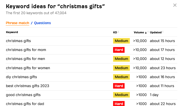 ahrefs-keyword-research-for-christmas