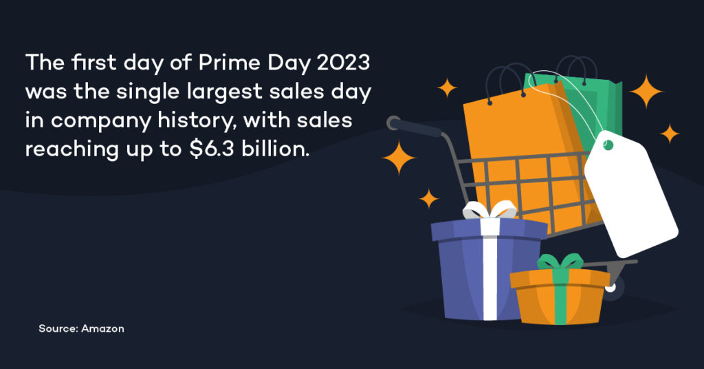 amazon-prime-day-2023-sales-performance