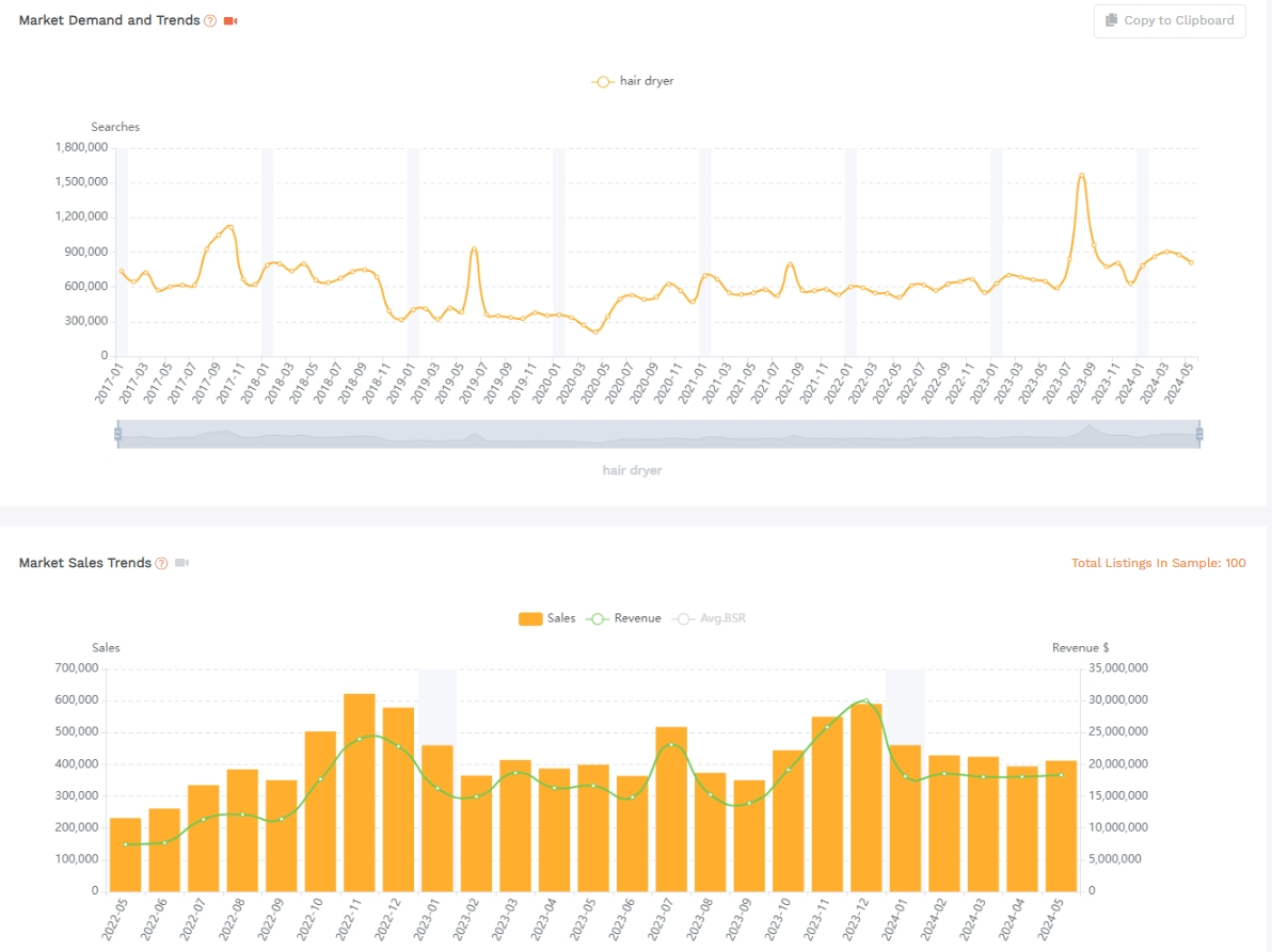 ecommerce-market-trend-graph