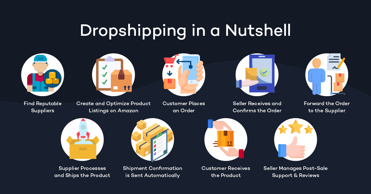 amazon-dropshipping-process