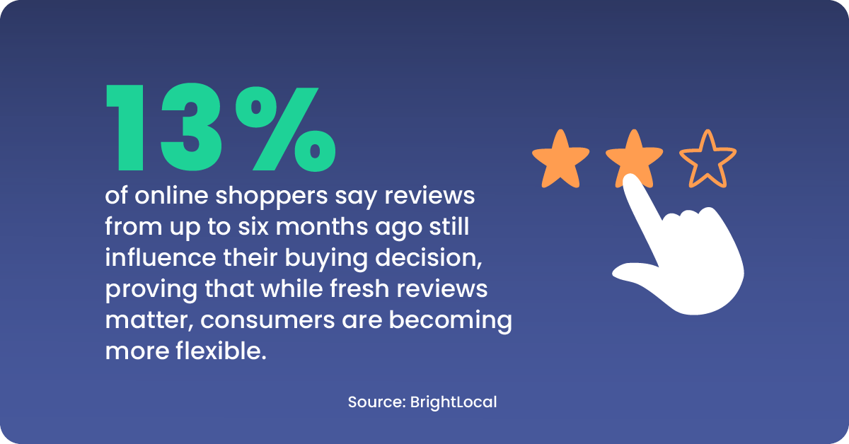 stats-concerning-customer-reviews