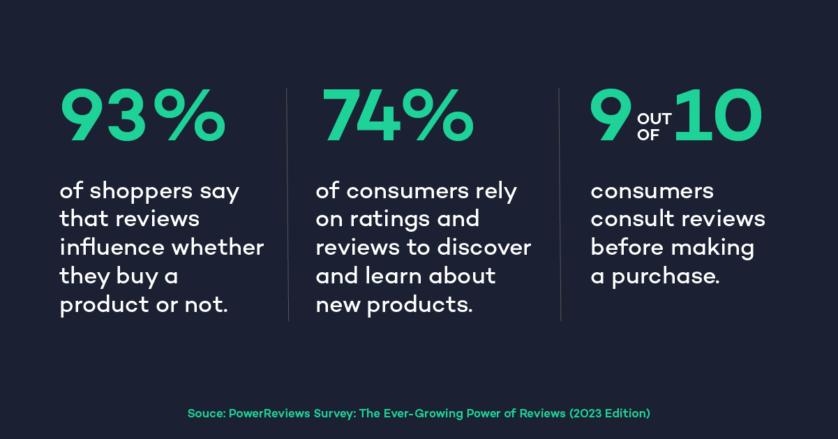 product-reviews-statistics