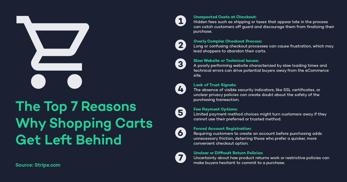 cart-abandonment-stats