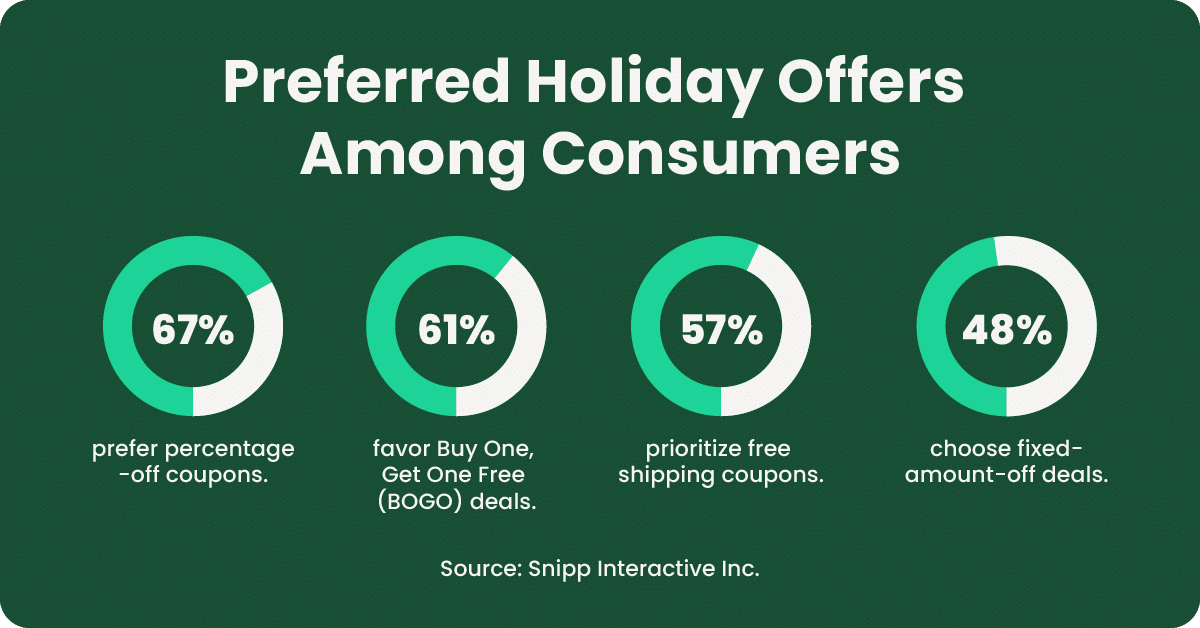 amazon-coupons-and-offers