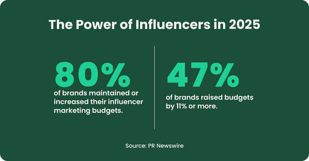 influencers-for-black-friday