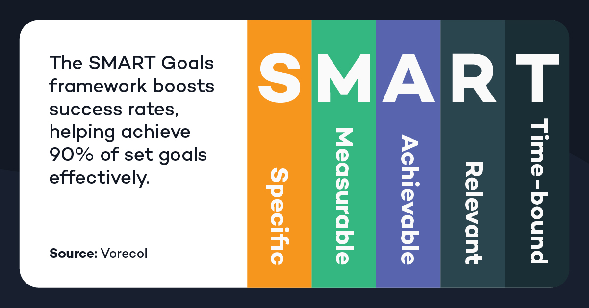 smart-goals-meaning