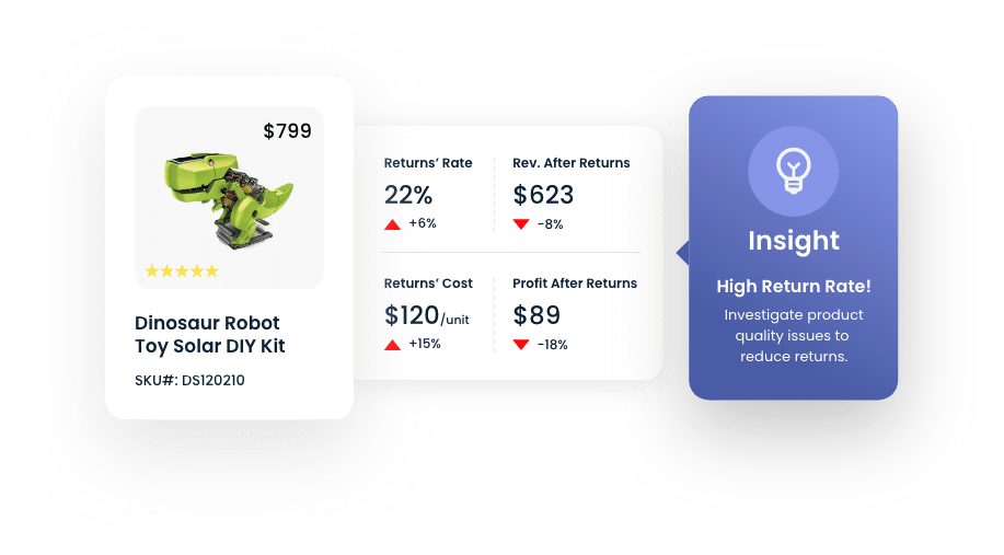 Seller analytics tools to reduce losses