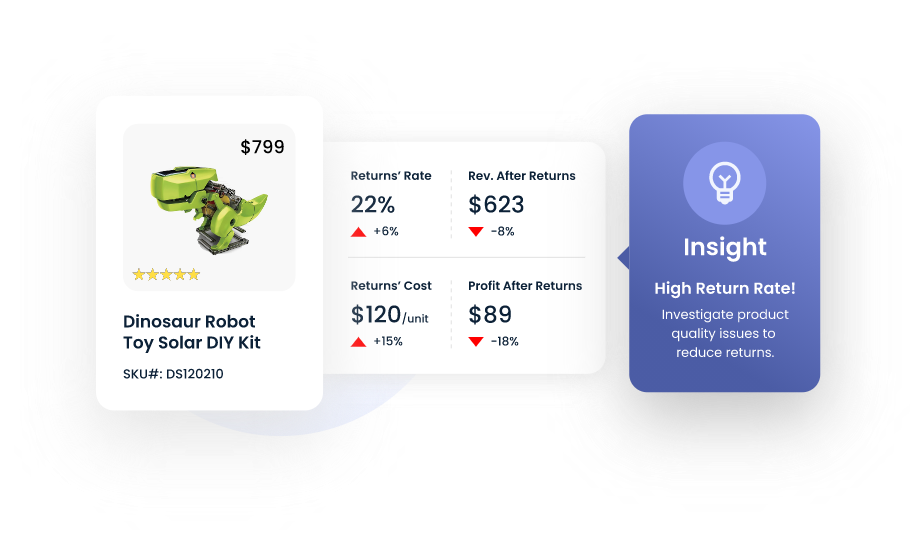 Seller analytics tools to reduce losses