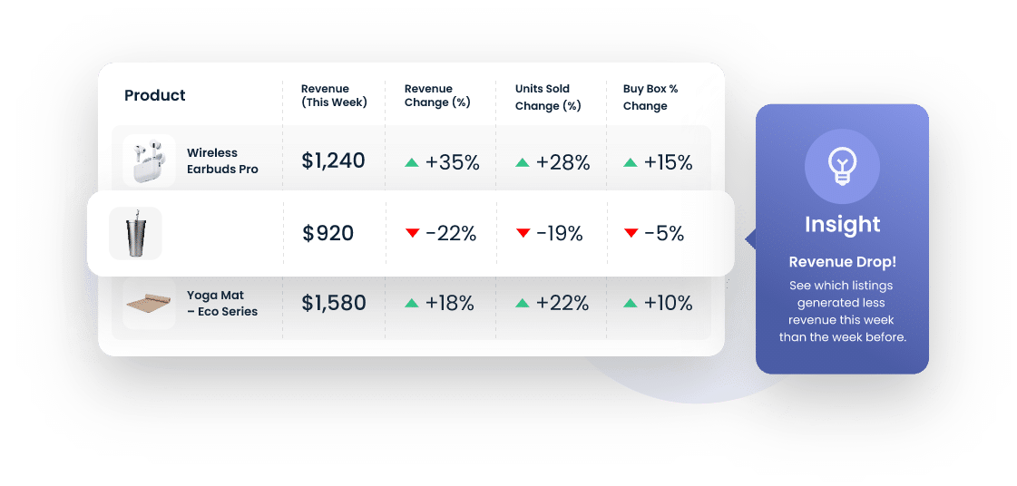 Seller analytics tools with custom reporting