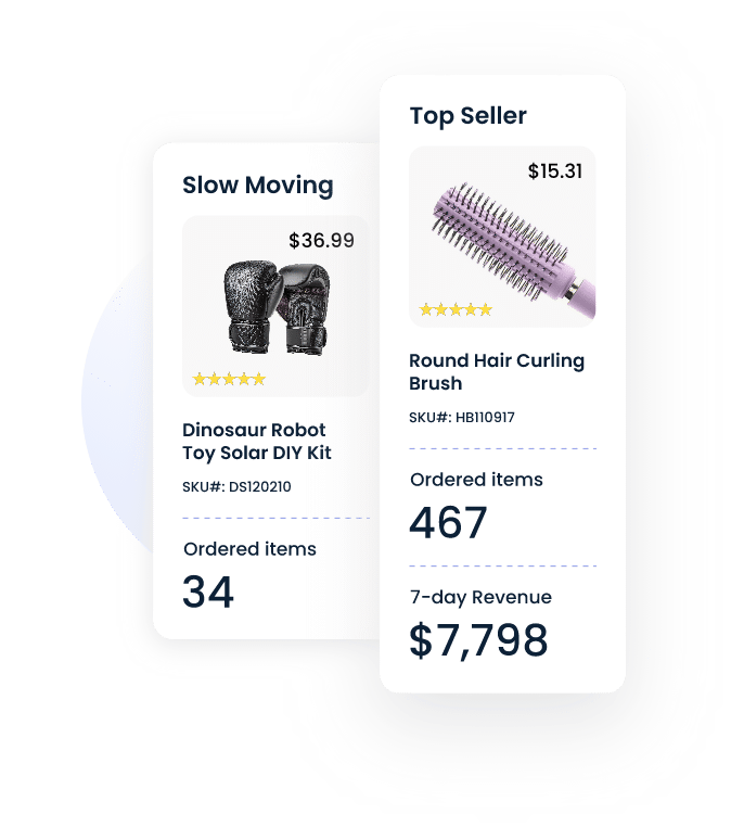Seller analytics tools to maximize profits & minimize losses