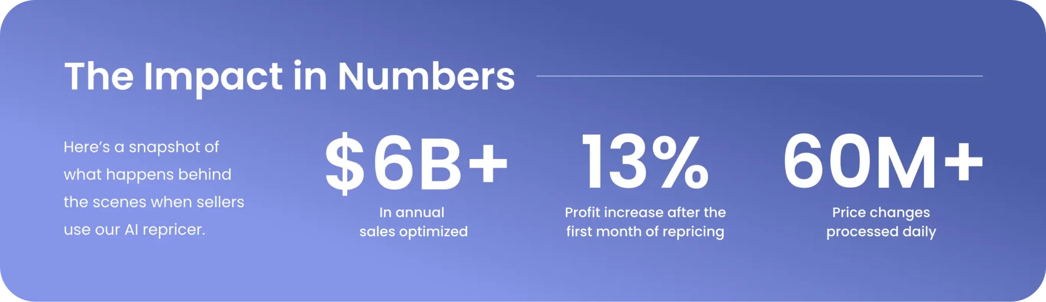 The Impact in Numbers