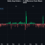 2025 Wrapped: What Seller Snap Data Reveals About Prime Events, Seasonality, and Demand Volatility