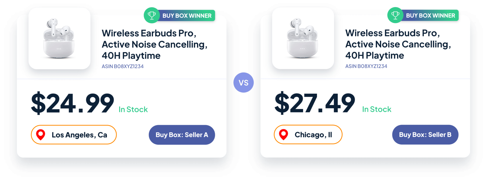 Buy Box comparison — two locations, two winners